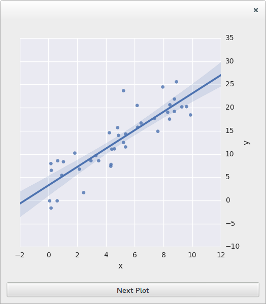 Scatter plot example